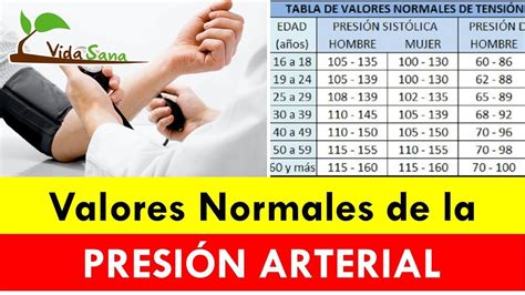 Tabla De Tensi N Arterial Por Edades Cu Les Son Los Valores Normales