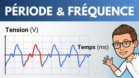 P Riode Et Fr Quence D Un Signal Sonore Lyc E Physique Chimie Youtube