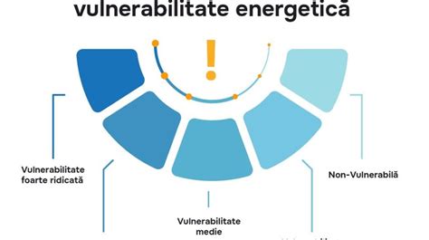 S R Cia Energetic Afl N Ce Categorie E Ti Pentru A Beneficia De