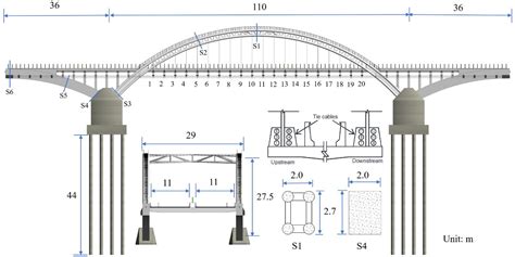 Applied Sciences Free Full Text Research On The Tie Cable