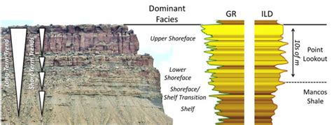 Outcrop Exposure Of The Point Lookout Sandstone Near The Entrance To