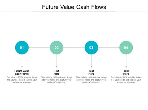 Future Value Cash Flows Ppt Powerpoint Presentation Gallery Gridlines Cpb Presentation