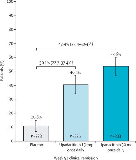 Efficacy And Safety Of Upadacitinib Maintenance Therapy For Moderately