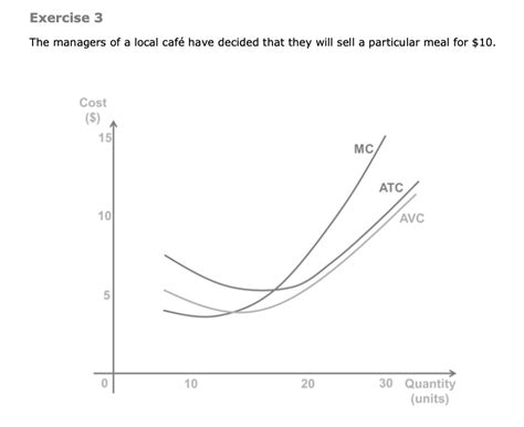 Solved Exercise 3 The managers of a local café have decided Chegg