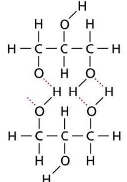 The boiling point of glycerol is than propanol because of: