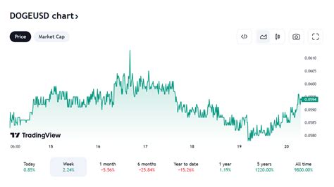 Criptomoedas Abaixo De Us Alto Potencial Ripple Xrp Stellar