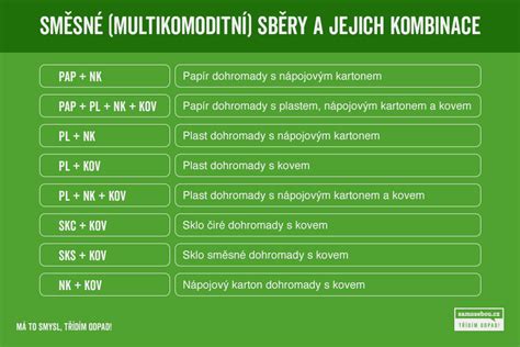 Jak Funguje Multikomoditn Sb R Odpadu Samosebou Cz