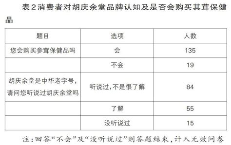 老字号品牌在大数据时代的营销策略分析参考网