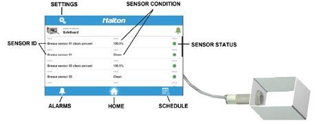 KGS Kitchen Grease Duct Safety Control System Halton