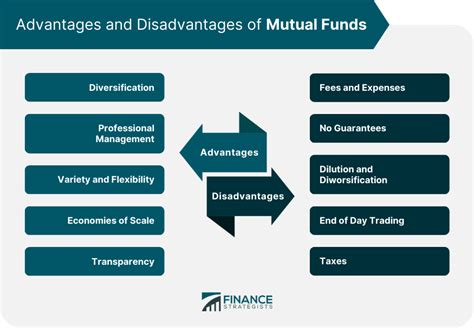 Annuity Vs Mutual Funds Differences Pros And Cons And Tips