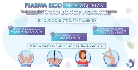 Plasma Rico en Plaquetas en Lima Perú Precios Piel Bella