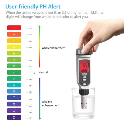 Medidor De Ph D R Meter Ph Greenforest Tienda Forestal