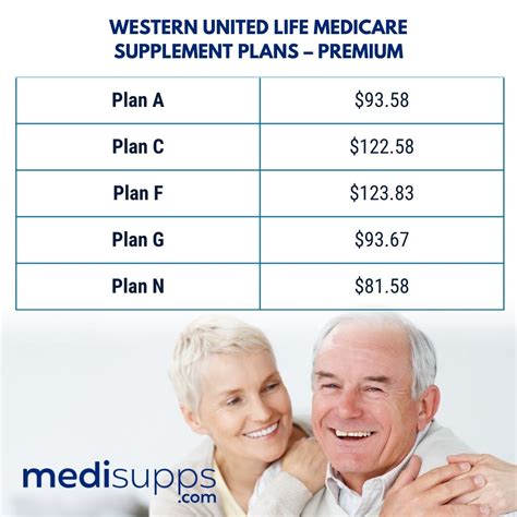 Western United Life Medicare Supplement 2025 Plans And Rates