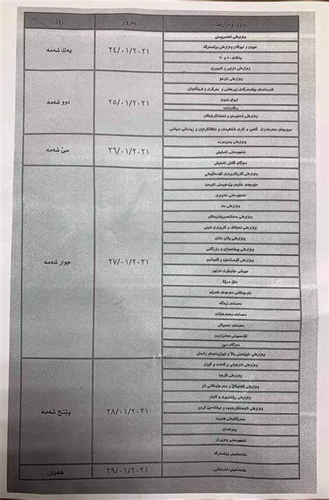 جدول توزيع الرواتب على الموظفين والمتقاعدين في إقليم كوردستان مركز