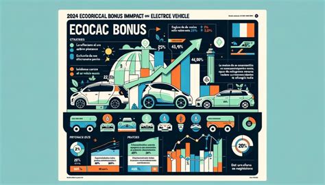 Nouveau Bonus Écologique Quels Modèles Vont Souffrir en 2024