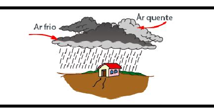 Geografia Hoje Quest Es Sobre Tipos De Chuva