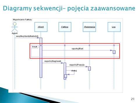 Modelowanie Obiektowe Diagramy Sekwencji Ppt Pobierz