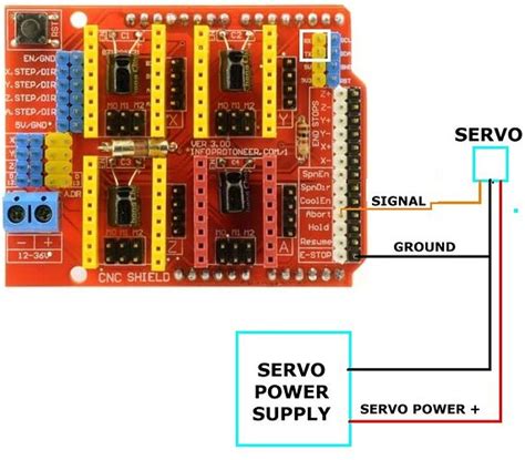 Can I Connect Byj Stepper Motor And Nema Motors To Cnc