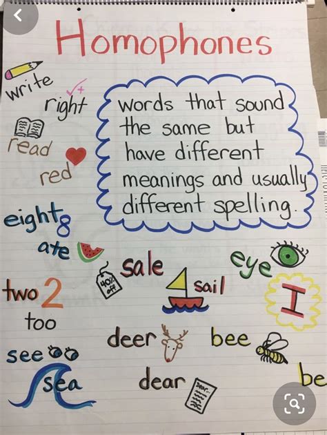 Language Arts Anchor Charts Artofit