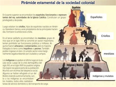 La Sociedad Colonial Clase 1 2 3 4 Y 5 PPT En 2024 Historia Del