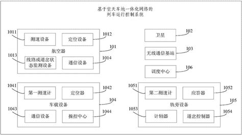 一种基于空天车地一体化网络的列车运行控制系统的制作方法 2