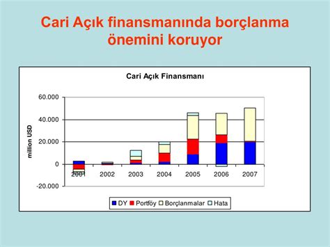 Ppt K Resel Krizin G Lgesinde T Rkiye Ekonomisi Powerpoint