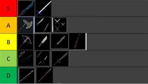 Weapons tier list idk - PvP - Arcane Odyssey