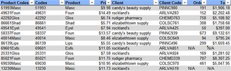 GitHub - JaneNnyawira/Data-Cleaning-on-Excel: The dataset was cleaned ...