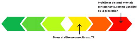 Tasm Soutenir Le Bien être Et La Santé Mentale Des élèves Ayant Des Ta