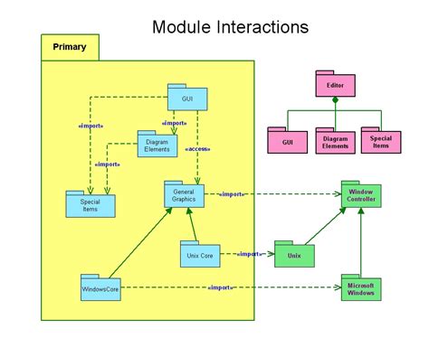 UML diagram software - create sequence diagrams, use case diagrams, and ...