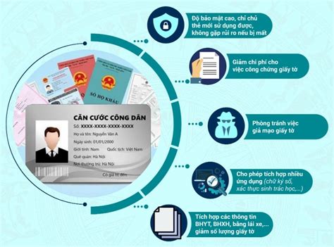 Những Điều Cần Biết Về Căn Cước Công Dân Có Gắn Chíp Điện Tử Bệnh
