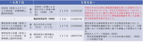 令和5年5月8日からの新型コロナウイルスの位置づけ変更に伴う主な診療報酬上の特例の取扱いについて（外来）