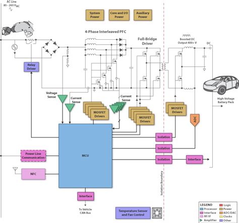 Block Diagram Sbd Ev Hev Charger Level 1 And 2 Electronic Products