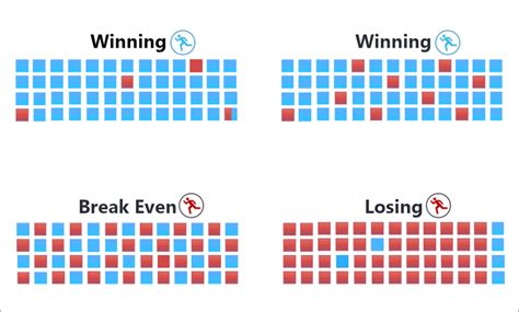 Betting Are Winning And Losing Streaks Totally Random