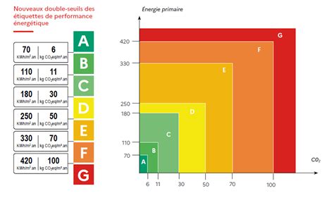 DPE E définition et conseils Qualitel Particuliers