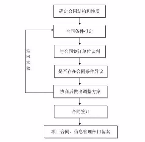 30张图，带你搞懂epc全流程！ 腾讯新闻