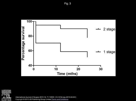 A Comparison Between One Stage And Two Stage Procedures For The