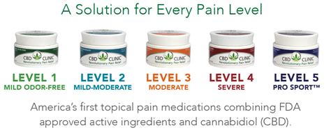 Healthy Hemp LLC Announces Distribution Of New CBD CLINIC Topical Pain