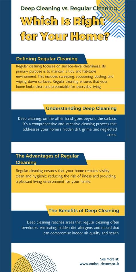 Deep Cleaning Vs Regular Cleaning Which Is Right For Your Home En 2024