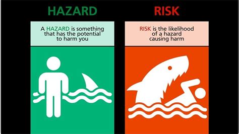 Difference Between Hazard And Risk Hazard Identification And Risk