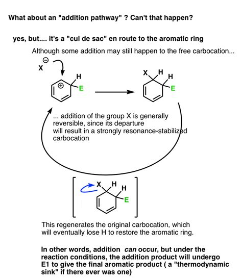 Electrophilic Aromatic Substitution Mechanism Master Organic Chemistry