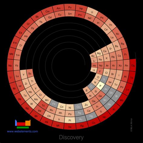 Webelements Periodic Table Periodicity Discovery Periodic Table Gallery