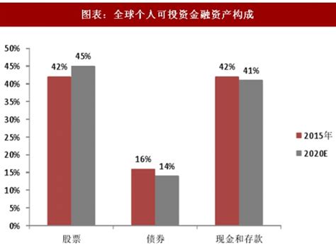 2018年中国智能投顾行业发展现状及市场空间分析图 观研报告网