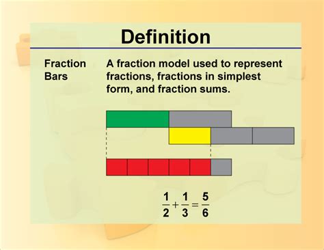 Fractions Concept Map