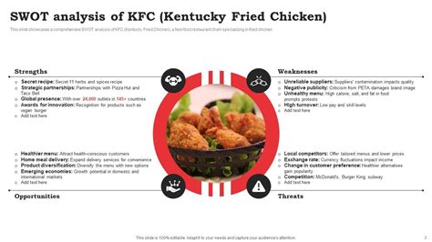 Kfc Swot Analysis Powerpoint Ppt Template Bundles Ppt Presentation