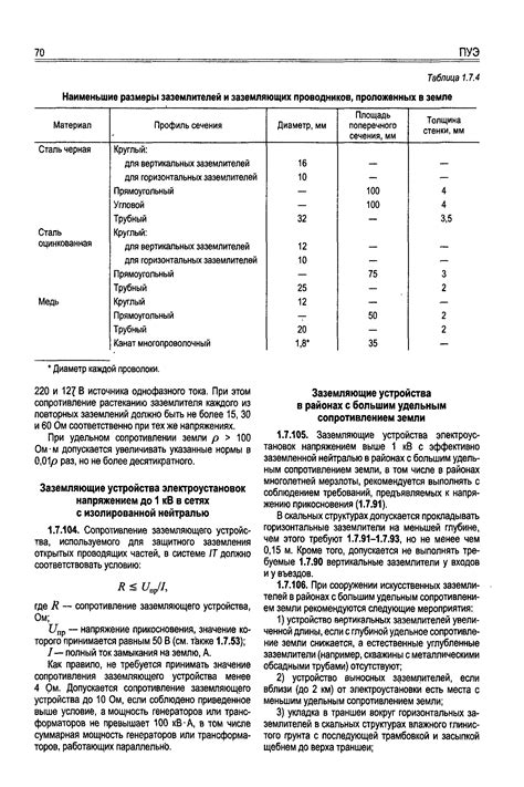 Скачать ПУЭ Правила устройства электроустановок