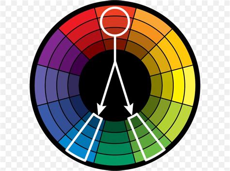 Color Wheel Chart Analogous Colors