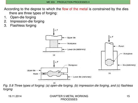 PPT - CHAPTER 5 METAL WORKING PROCESSES PowerPoint Presentation, free download - ID:6860323