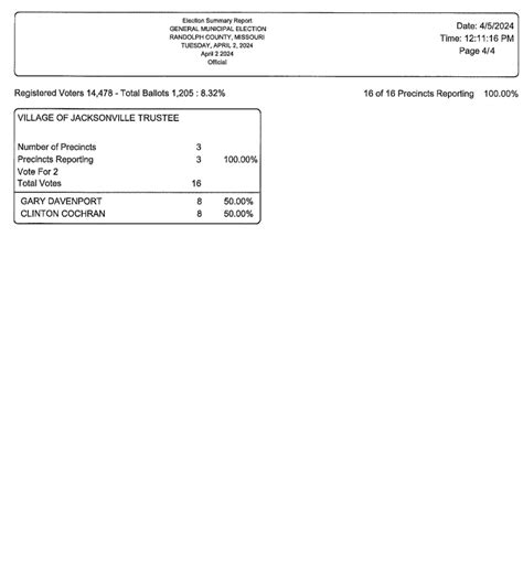 Election Results — Randolph County Missouri Clerk