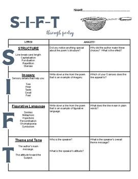 Sift Poetry Analysis Graphic Organizer By The Literary Lady Tpt